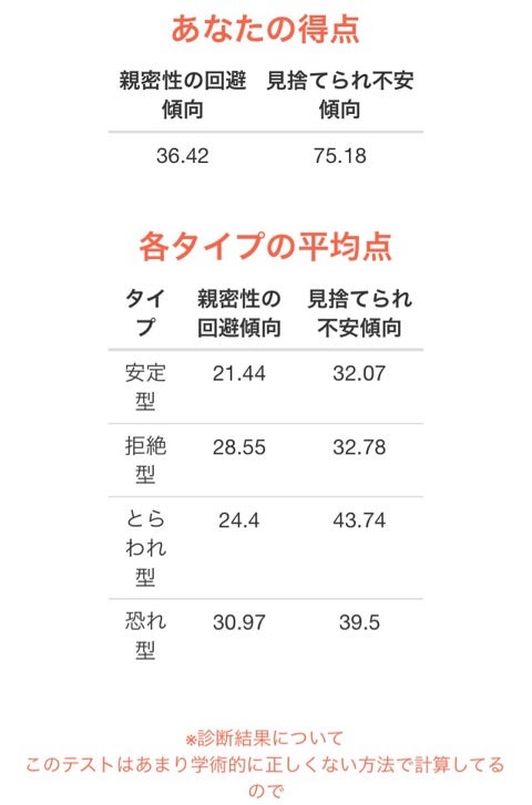 愛着障害の結果