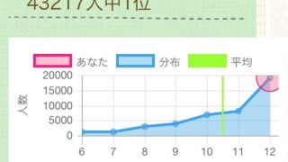 ビックファイブ共感性診断結果